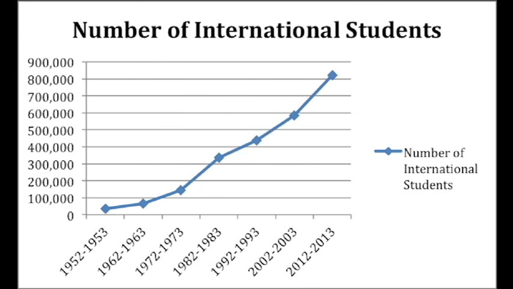 Public Affairs Package International Student Experience